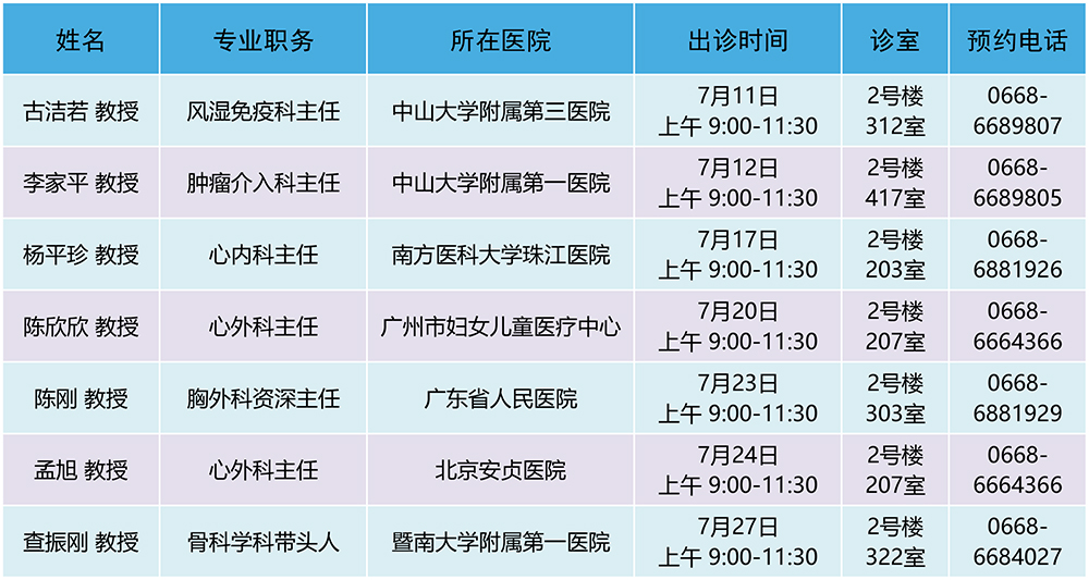 2019年7月特聘專(zhuān)家出診安排.jpg